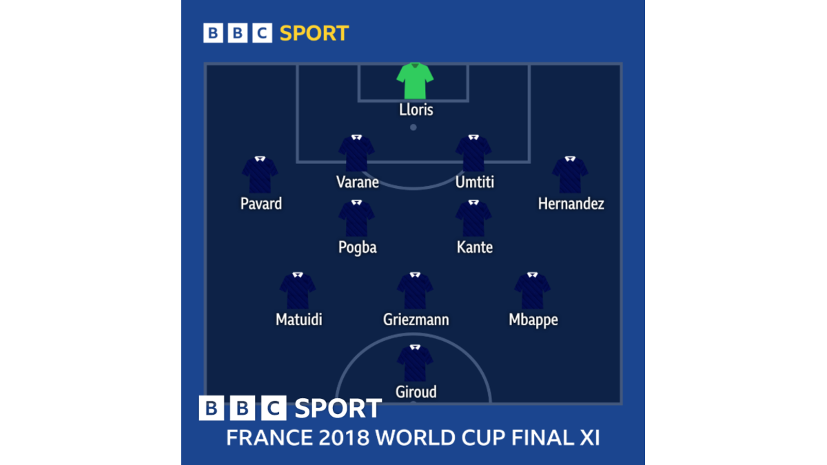 Ominous France show potential to be Les Bleus' greatest