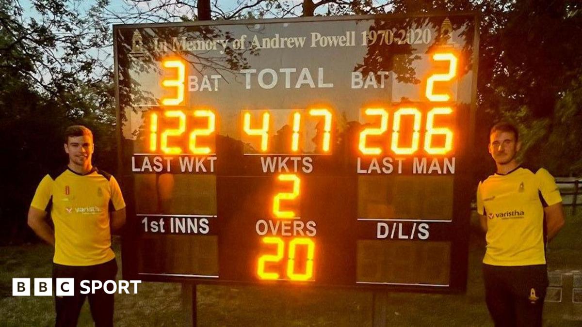 Is it a world record? Club smashes 417-2 off 20 overs