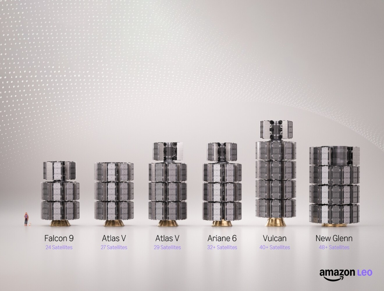Amazon has enough satellites to launch its Starlink competitor