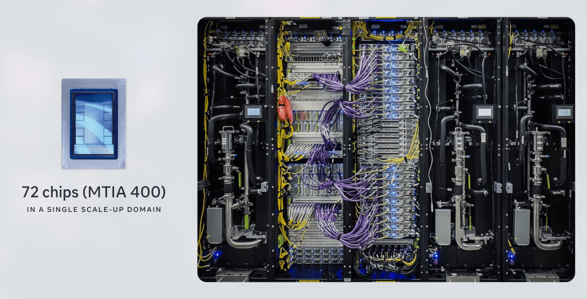 Meta’s new AI chips will begin production in September